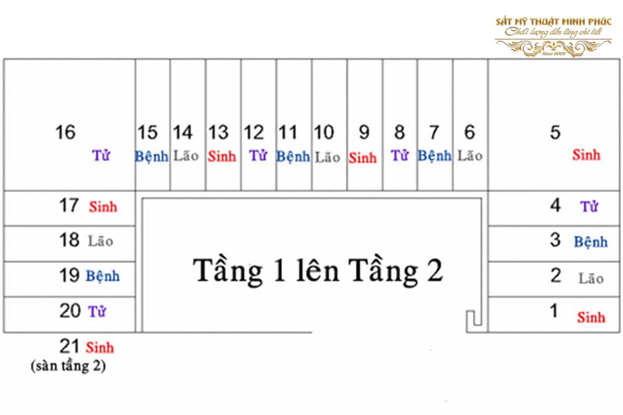 cach-tinh-bac-cau-thang-theo-phong-thuy